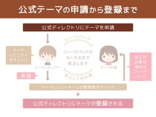 Chocolat passed the tests 
 