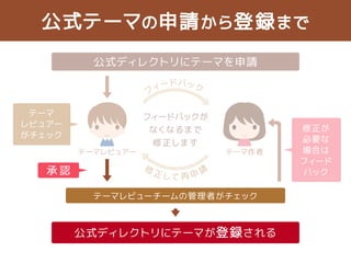 わからないことは 
質問しよう！! 
 