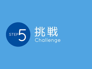 管理者がチェックするまで 
数日〜数週間かかるので 
のんびり待ちます 
管理者のチェック待ちのテーマ http://tiny.cc/2znlkx 
 