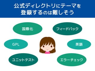 2 テーマの登録 
テーマレビューチーム 
管理者 
登録 
L I V E 
公式ディレクトリに登録される 
 