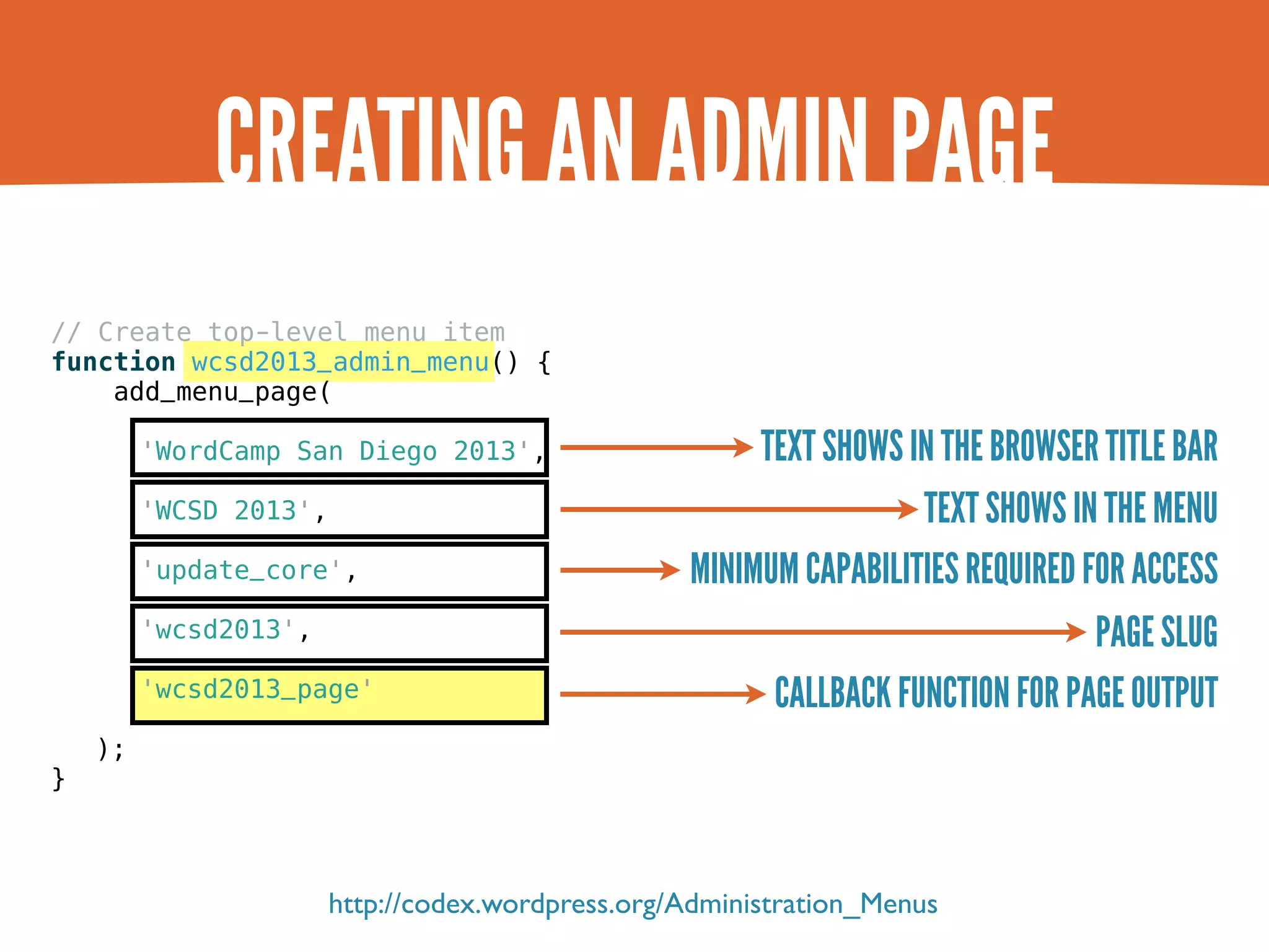 CREATING AN ADMIN PAGE // Create top-level menu item function wcsd2013_admin_menu() { add_menu_page( 'WordCamp San Diego 2013', TEXT SHOWS IN THE BROWSER TITLE BAR 'WCSD 2013', TEXT SHOWS IN THE MENU 'update_core', MINIMUM CAPABILITIES REQUIRED FOR ACCESS 'wcsd2013', PAGE SLUG 'wcsd2013_page' CALLBACK FUNCTION FOR PAGE OUTPUT ); } http://codex.wordpress.org/Administration_Menus 