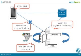 ©	
  WordBench	
  Miyazaki	
  	
AMPの仕組み
12
Cache
Server
HTML	
AMP-­‐HTML	
AMPデータを
Googleサーバーにキャッシュ
HTML/AMP-HTMLを
クローリング
サーバーでなく
キャッシュサーバーへ
スマフォで検索索
 
