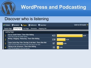 Discover who is listening WordPress and Podcasting 