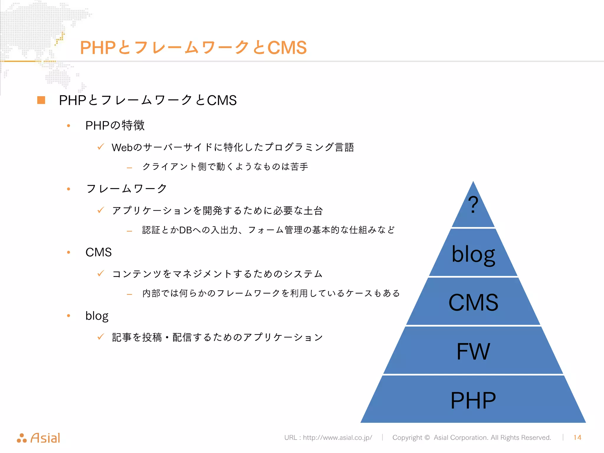 ジャスティス†ブックマーク 
URL : http://www.asial.co.jp/ │ Copyright © Asial Corporation. All Rights Reserved. │ 14 
„ ジャスティス†ブックマーク 
• WordPressを「アプリケーションプラットフォーム」にしてブックマーク管理サービスを開 
発する 
9 とりあえずソロ利用を前提とする 
9 カスタム三兄弟も今回は使わない 
– タイトルとリンクだけなら無くても保存できる。 
„ 仕様 
• ブックマークレット対応 
9 閲覧しているページをブックマークレット一発で登録できるようにする 
• モバイルアプリ対応(まにあえば) 
9 ブックマーク一覧をアプリとして確認できるようにする 
– iOS / Android / FireFoxOS端末に対応したい 
 