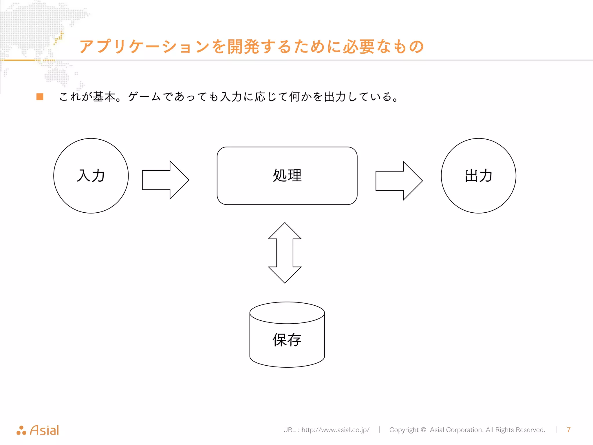 アプリケーションを開発するために必要なもの 
„ これが基本。ゲームであっても入力に応じて何かを出力している。 
入力処理出力 
保存 
URL : http://www.asial.co.jp/ │ Copyright © Asial Corporation. All Rights Reserved. │ 7 
 