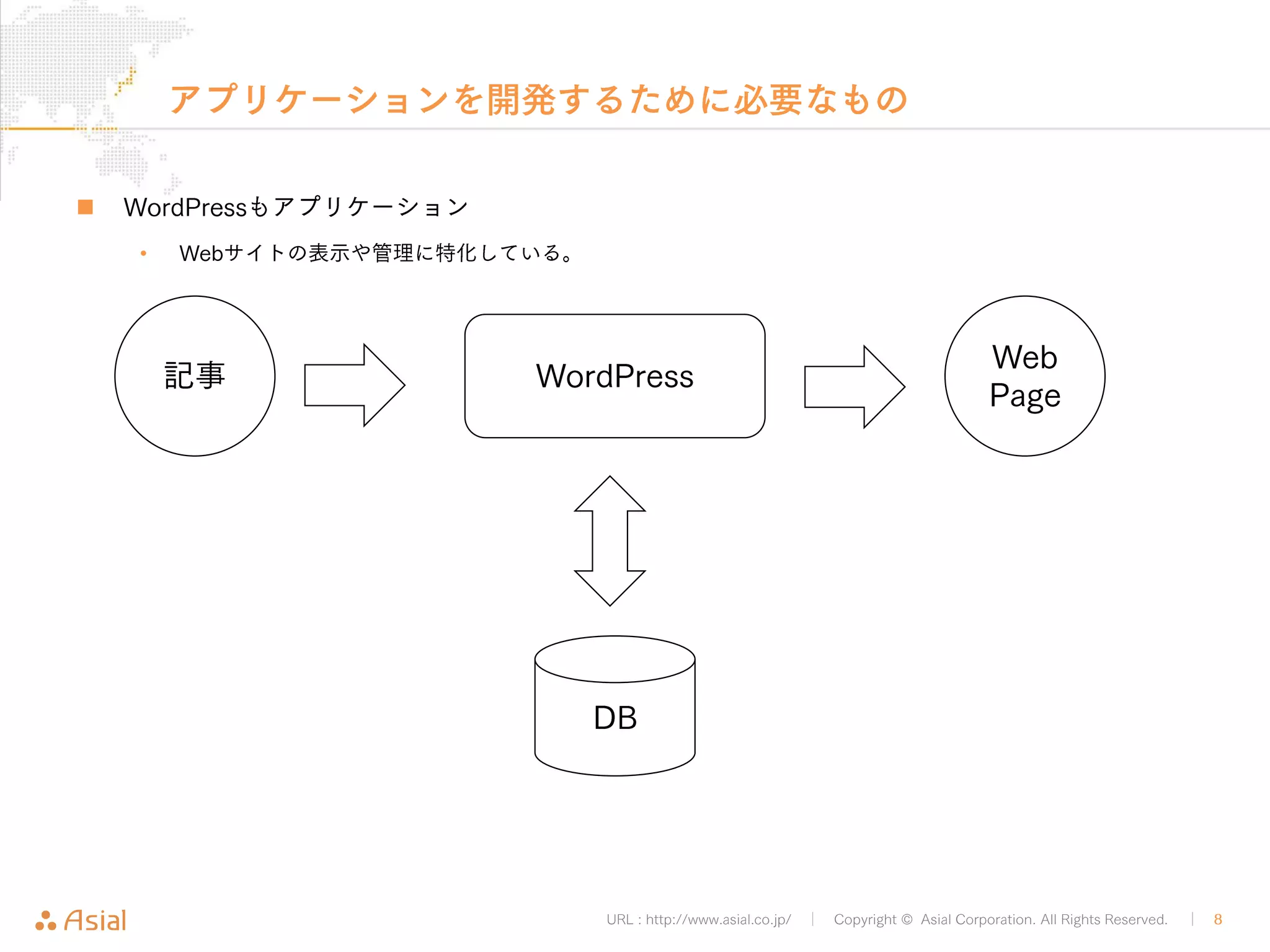 アプリケーションを開発するために必要なもの 
URL : http://www.asial.co.jp/ │ Copyright © Asial Corporation. All Rights Reserved. │ 8 
„ WordPressもアプリケーション 
• Webサイトの表示や管理に特化している。 
記事WordPress Web 
Page 
DB 
 
