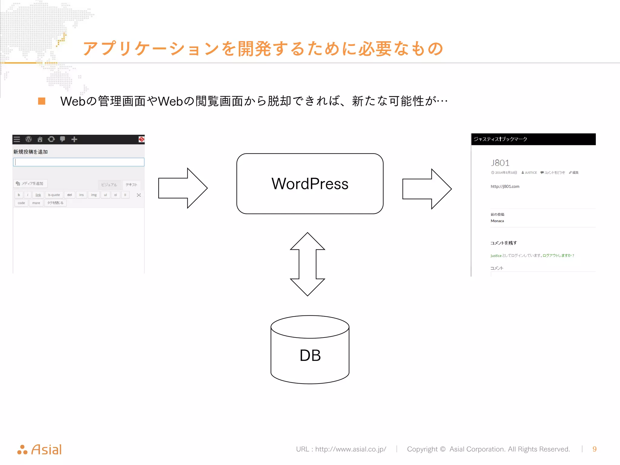 アプリケーションを開発するために必要なもの 
„ Webの管理画面やWebの閲覧画面から脱却できれば、新たな可能性が… 
WordPress 
DB 
URL : http://www.asial.co.jp/ │ Copyright © Asial Corporation. All Rights Reserved. │ 9 
 
