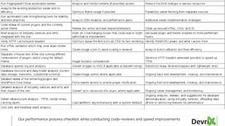 Our performance process checklist while conducting code-reviews and speed improvements
 