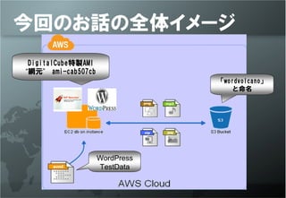 ؤΤȫ奤`
 DigitalCubeuAMI
WԪ ami-cab507cb
                                wordvolcano
                                   




                    WordPress
                    TestData
 