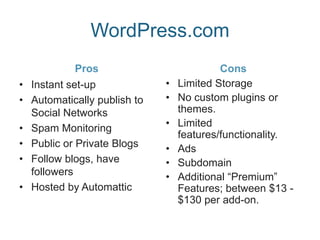 WordPress.com
Pros
• Instant set-up
• Automatically publish to
Social Networks
• Spam Monitoring
• Public or Private Blogs
• Follow blogs, have
followers
• Hosted by Automattic
Cons
• Limited Storage
• No custom plugins or
themes.
• Limited
features/functionality.
• Ads
• Subdomain
• Additional “Premium”
Features; between $13 -
$130 per add-on.
 