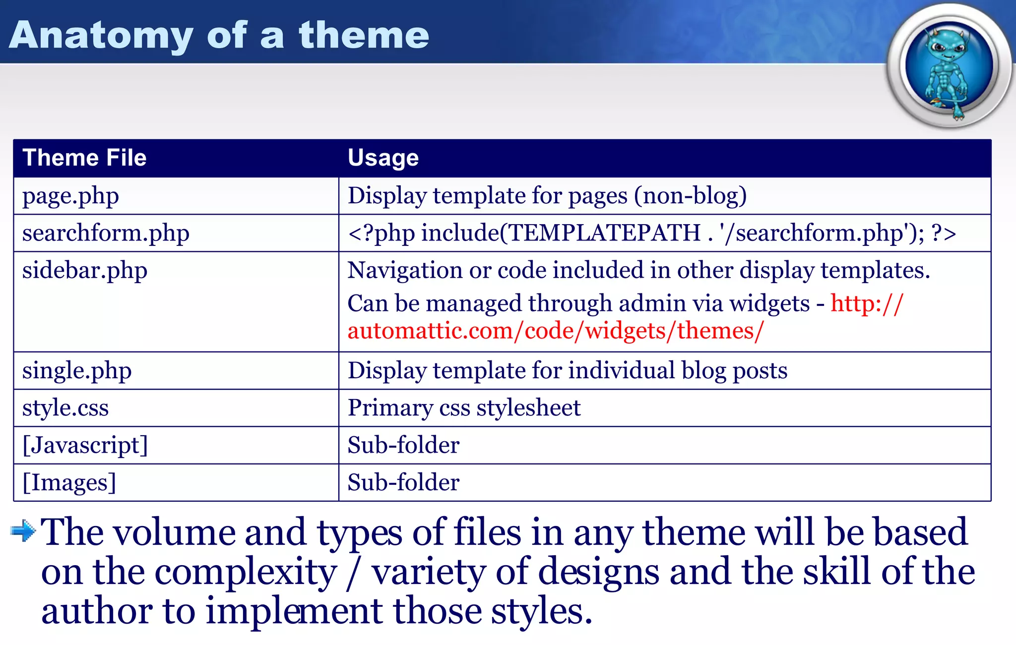 Anatomy of a theme The volume and types of files in any theme will be based on the complexity / variety of designs and the skill of the author to implement those styles. Sub-folder [Javascript] Display template for pages (non-blog) page.php Sub-folder [Images] Primary css stylesheet style.css Display template for individual blog posts single.php Navigation or code included in other display templates. Can be managed through admin via widgets -  http:// automattic.com /code/widgets/themes/  sidebar.php <?php include(TEMPLATEPATH . '/searchform.php'); ?> searchform.php Usage Theme File 