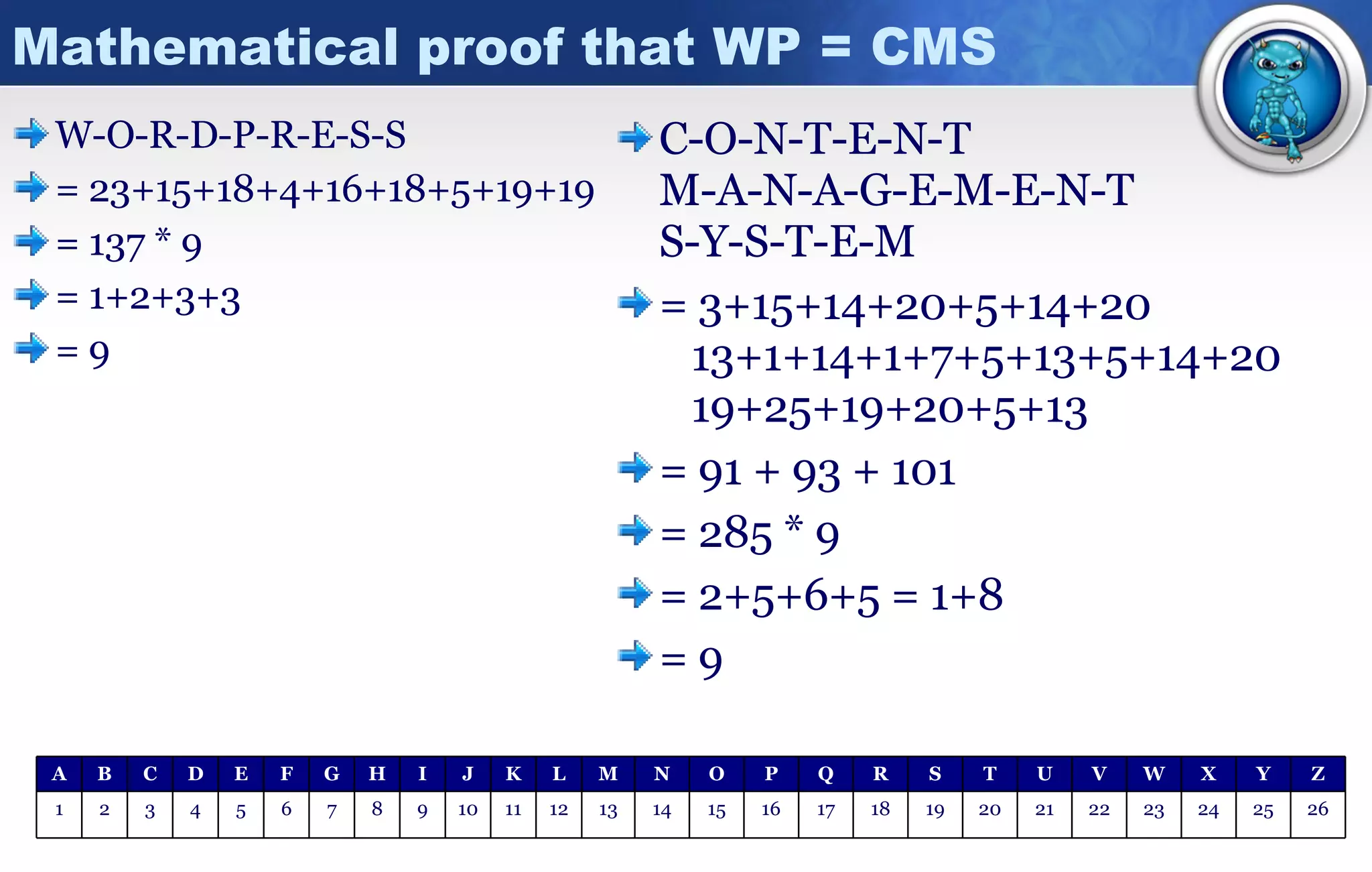 Mathematical proof that WP = CMS W-O-R-D-P-R-E-S-S = 23+15+18+4+16+18+5+19+19 = 137 * 9 = 1+2+3+3 = 9 C-O-N-T-E-N-T M-A-N-A-G-E-M-E-N-T S-Y-S-T-E-M = 3+15+14+20+5+14+20   13+1+14+1+7+5+13+5+14+20   19+25+19+20+5+13 = 91 + 93 + 101  = 285 * 9 = 2+5+6+5 = 1+8 = 9 26 25 24 23 22 21 20 19 18 17 16 15 14 13 12 11 10 9 8 7 6 5 4 3 2 1 Z Y X W V U T S R Q P O N M L K J I H G F E D C B A 
