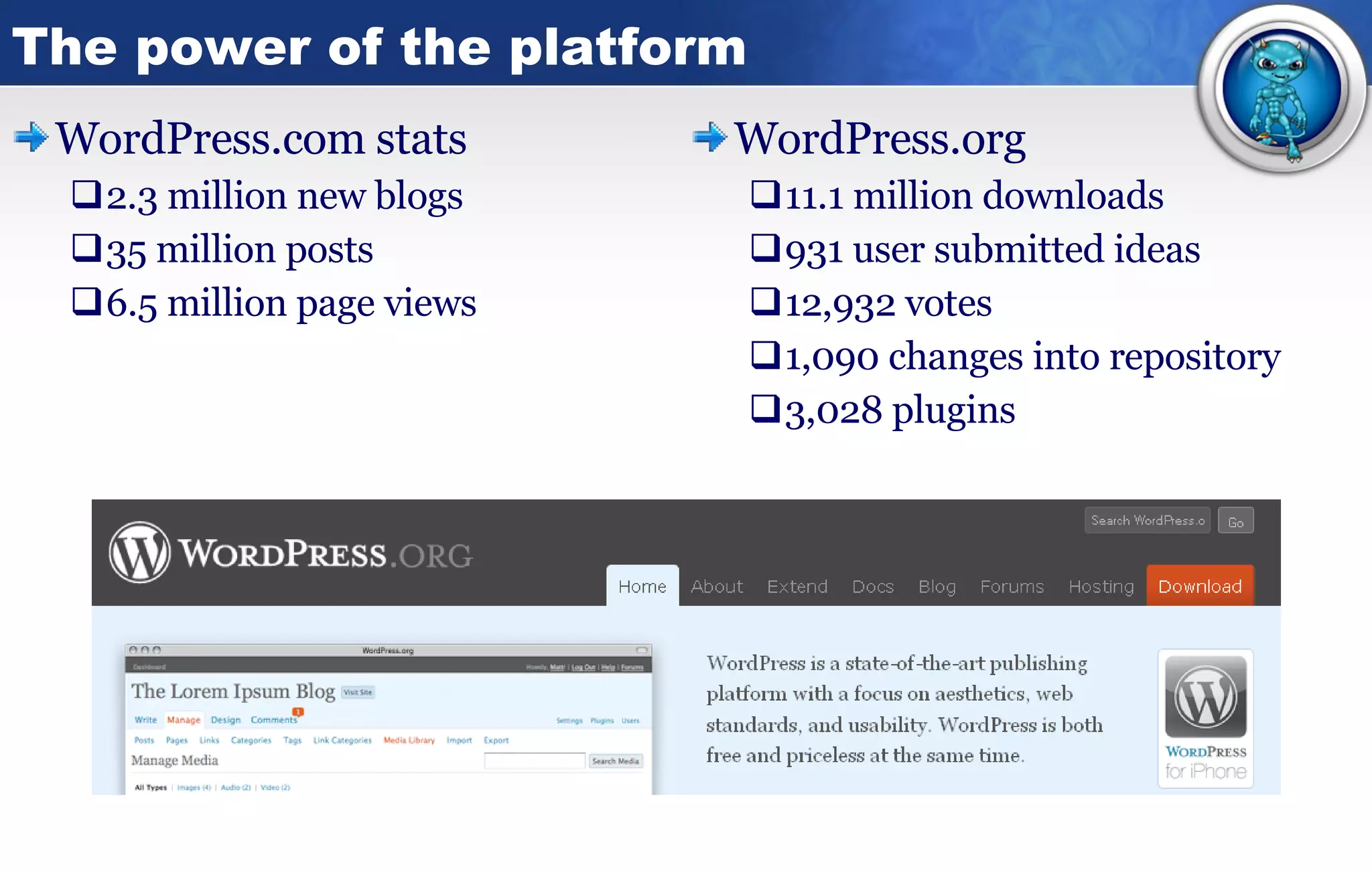 The power of the platform WordPress.com stats 2.3 million new blogs 35 million posts 6.5 million page views WordPress.org 11.1 million downloads 931 user submitted ideas 12,932 votes 1,090 changes into repository 3,028 plugins 