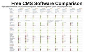 Free CMS Software Comparisonhttps://socialcompare.com/en/comparison/popular-content-management-system-cms-comparison-table
 