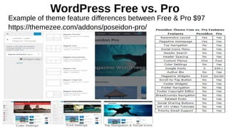 WordPress Free vs. Pro
Example of theme feature differences between Free & Pro $97
https://themezee.com/addons/poseidon-pro/
 