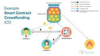 Example
Smart Contract
Crowdfunding
ICO
 