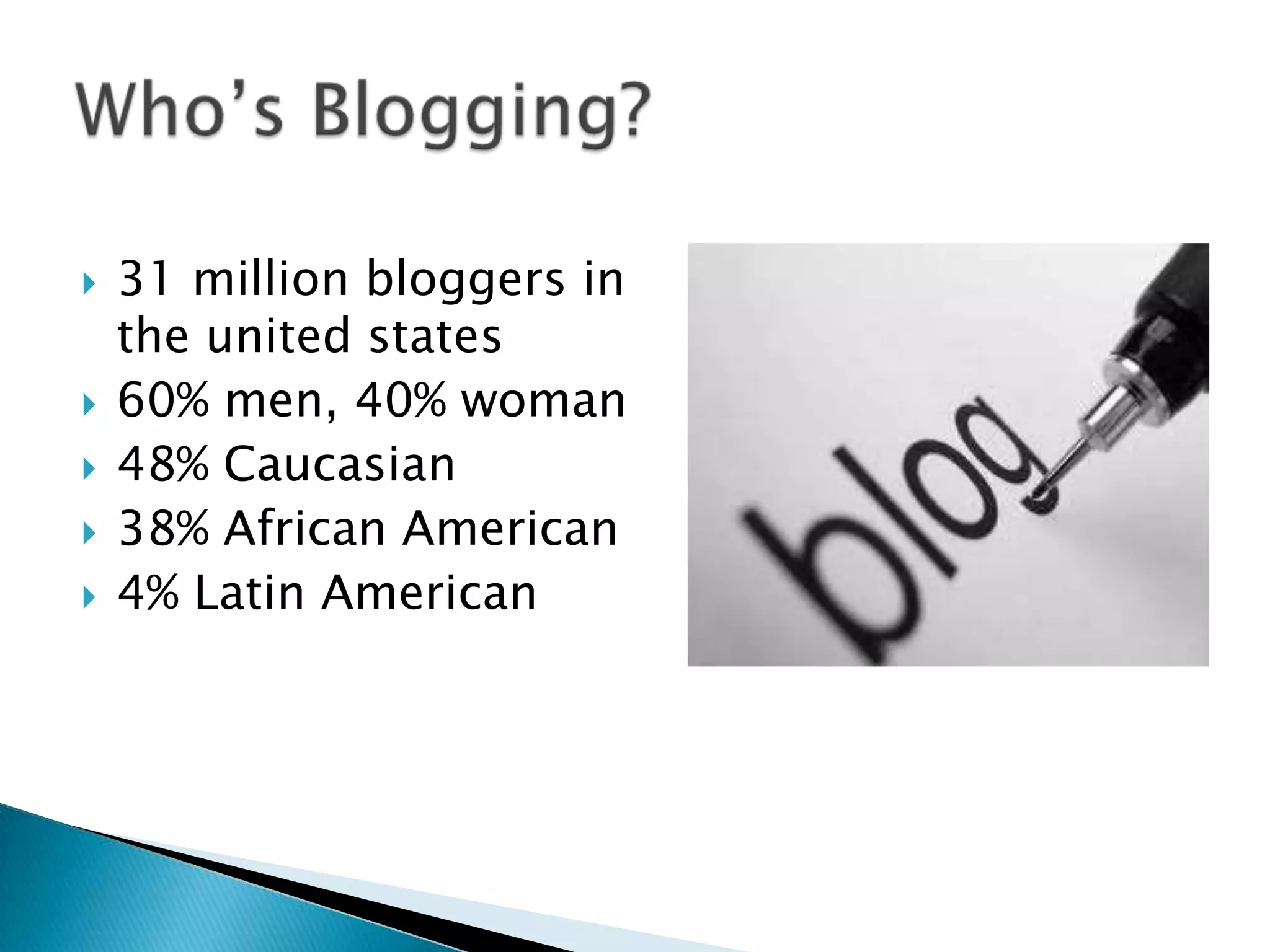    31 million bloggers in
    the united states
   60% men, 40% woman
   48% Caucasian
   38% African American
   4% Latin American
 