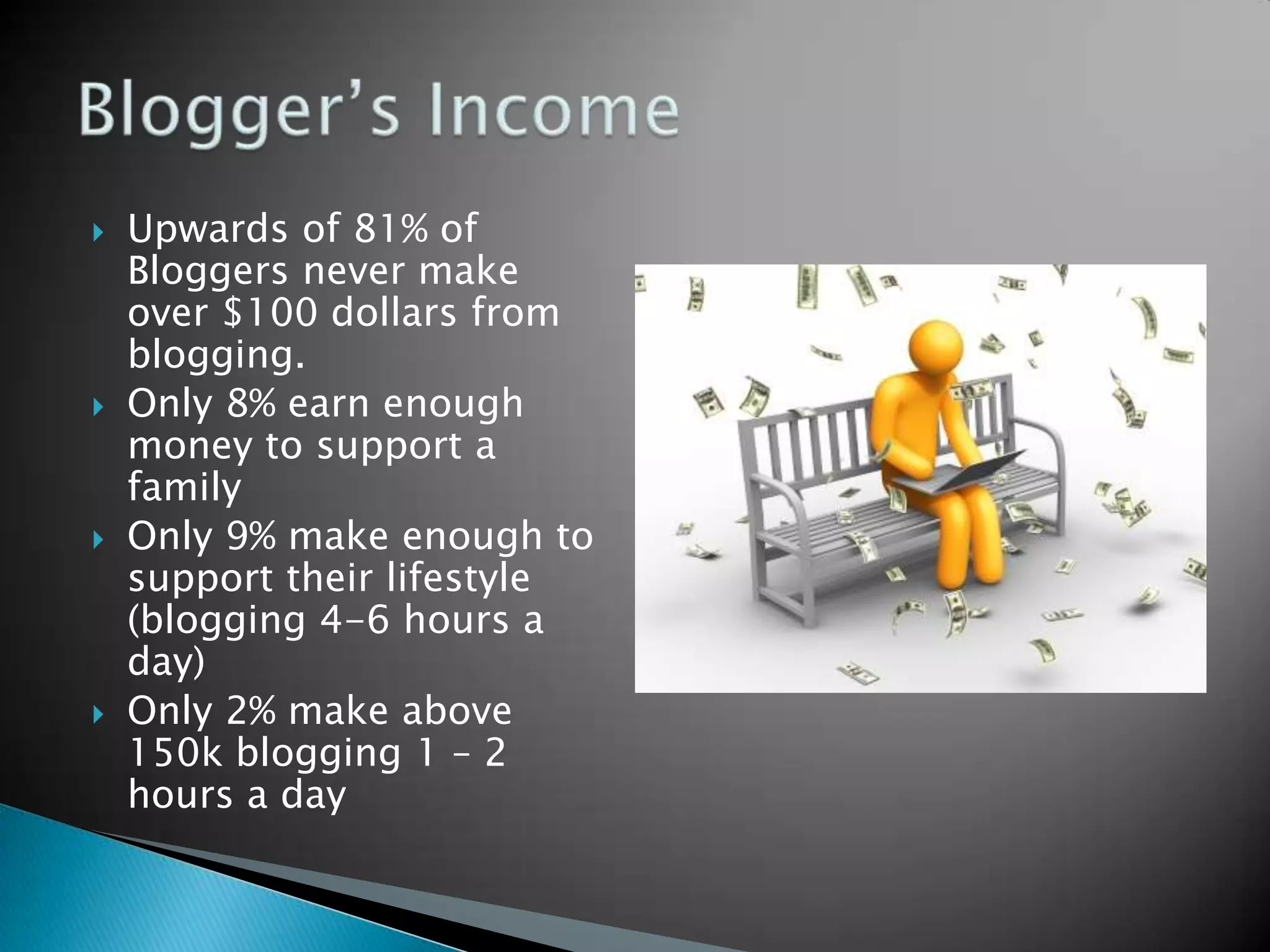    Upwards of 81% of
    Bloggers never make
    over $100 dollars from
    blogging.
   Only 8% earn enough
    money to support a
    family
   Only 9% make enough to
    support their lifestyle
    (blogging 4-6 hours a
    day)
   Only 2% make above
    150k blogging 1 – 2
    hours a day
 
