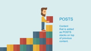 POSTS
Content
that is added
as POSTS
stacks on top
of previous
content.
 