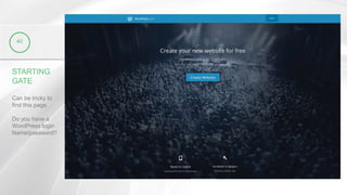 STARTING
GATE
Can be tricky to
find this page.
Do you have a
WordPress login
Name/password?
40
 