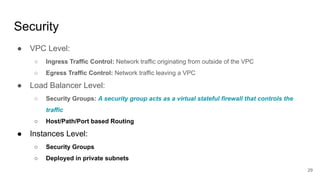 Security
● VPC Level:
○ Ingress Traffic Control: Network traffic originating from outside of the VPC
○ Egress Traffic Control: Network traffic leaving a VPC
● Load Balancer Level:
○ Security Groups: A security group acts as a virtual stateful firewall that controls the
traffic
○ Host/Path/Port based Routing
● Instances Level:
○ Security Groups
○ Deployed in private subnets
29
 