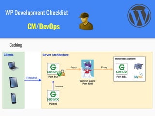 WordPress development checklist | PDF
