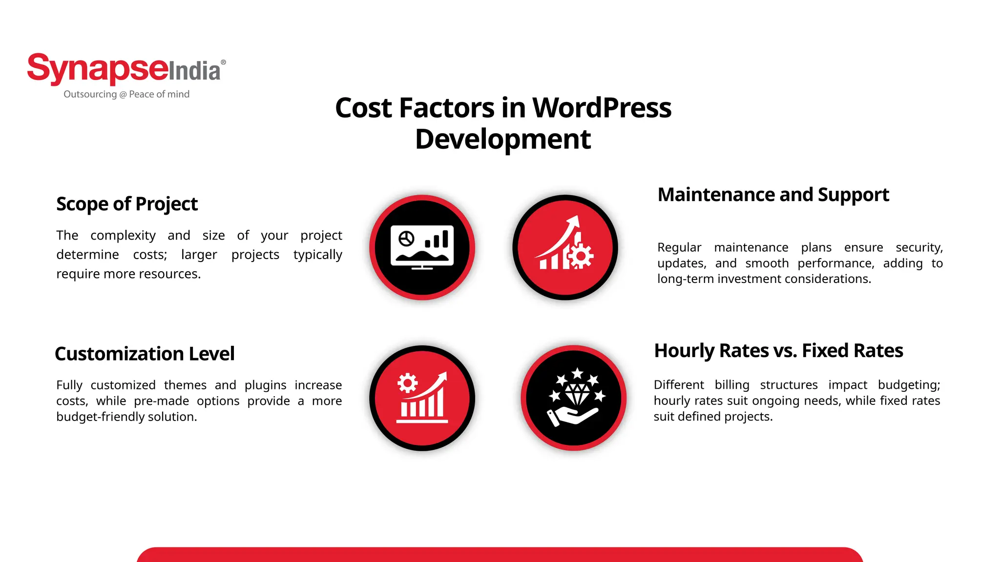 Cost Factors in WordPress
Development
Regular maintenance plans ensure security,
updates, and smooth performance, adding to
long-term investment considerations.
The complexity and size of your project
determine costs; larger projects typically
require more resources.
Different billing structures impact budgeting;
hourly rates suit ongoing needs, while fixed rates
suit defined projects.
Fully customized themes and plugins increase
costs, while pre-made options provide a more
budget-friendly solution.
Maintenance and Support
Scope of Project
Hourly Rates vs. Fixed Rates
Customization Level
 