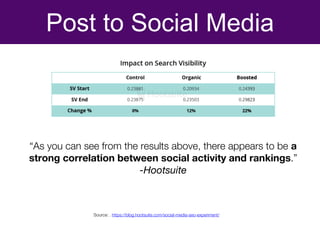Post to Social Media
Source: . https://blog.hootsuite.com/social-media-seo-experiment/
“As you can see from the results ab...