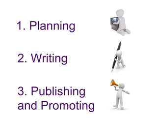1. Planning
3. Publishing
and Promoting
2. Writing
 