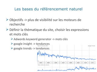Les bases du référencement naturel Objectifs -> plus de visibilité sur les moteurs de recherche Définir la thématique du site, choisir les expressions et mots clés Adwords keyword generator -> mots clés google insight -> tendances google trends -> tendances 