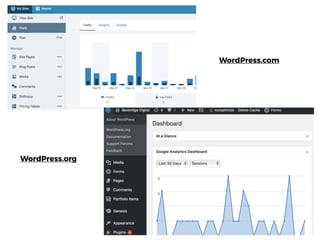 WordPress.com
WordPress.org
 