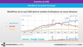 Evolution du CMS
                         WordPress VS Joomla VS Drupal

    WordPress est le seul CMS dont le nombre d’utilisateurs ne cesse d’évoluer



•     WordPress
•     Joomla
•     Drupal



                    Source : Google Trends
 