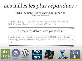 Les  failles  les plus répandues : SQLi  -  S imple  Q uery  L anguage  I njection http://baw.li/dico/sqli WordPress Francophone $wpdb->query( 'SELECT user_login FROM wp_users WHERE user_login = ' . $opts['log'] ); Les requêtes doivent être préparées ! $wpdb->query(  $wpdb->prepare(  'SELECT user_login FROM wp_users WHERE user_login = %s', $opts['log']  )  ); 