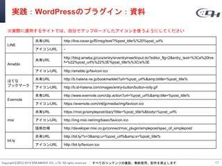 Copyright©2012-2014 DREAMHIVE CO., LTD. All rights reserved. すべてのコンテンツの複製、無断使用、配布を禁止します
実践：WordPressのプラグイン：資料
LINE
共有URL http://line.naver.jp/R/msg/text/?%post_title%%20%post_url%
アイコンURL -
Ameblo
共有URL
http://blog.ameba.jp/ucs/entry/srventryinsertinput.do?editor_flg=2&entry_text=%3Ca%20hre
f=%22%post_url%%22%3E%post_title%%3C/a%3E
アイコンURL http://ameblo.jp/favicon.ico
はてな
ブックマーク
共有URL http://b.hatena.ne.jp/bookmarklet?url=%post_url%&amp;btitle=%post_title%
アイコンURL http://b.st-hatena.com/images/entry-button/button-only.gif
Evernote
共有URL http://www.evernote.com/clip.action?url=%post_url%&amp;title=%post_title%
アイコンURL https://evernote.com/intl/jp/media/img/favicon.ico
mixi
共有URL https://mixi.jp/simplepost/diary?title=%post_title%&body=%post_url%
アイコンURL http://img.mixi.net/img/basic/favicon.ico
技術仕様 http://developer.mixi.co.jp/connect/mixi_plugin/simplepost/spec_of_simplepost/
bit.ly
共有URL http://bit.ly/?v=3&amp;u=%post_url%&amp;s=%post_title%
アイコンURL http://bit.ly/favicon.ico
17
※実際に運用するサイトでは、自分でアップロードしたアイコンを使うようにしてください
 