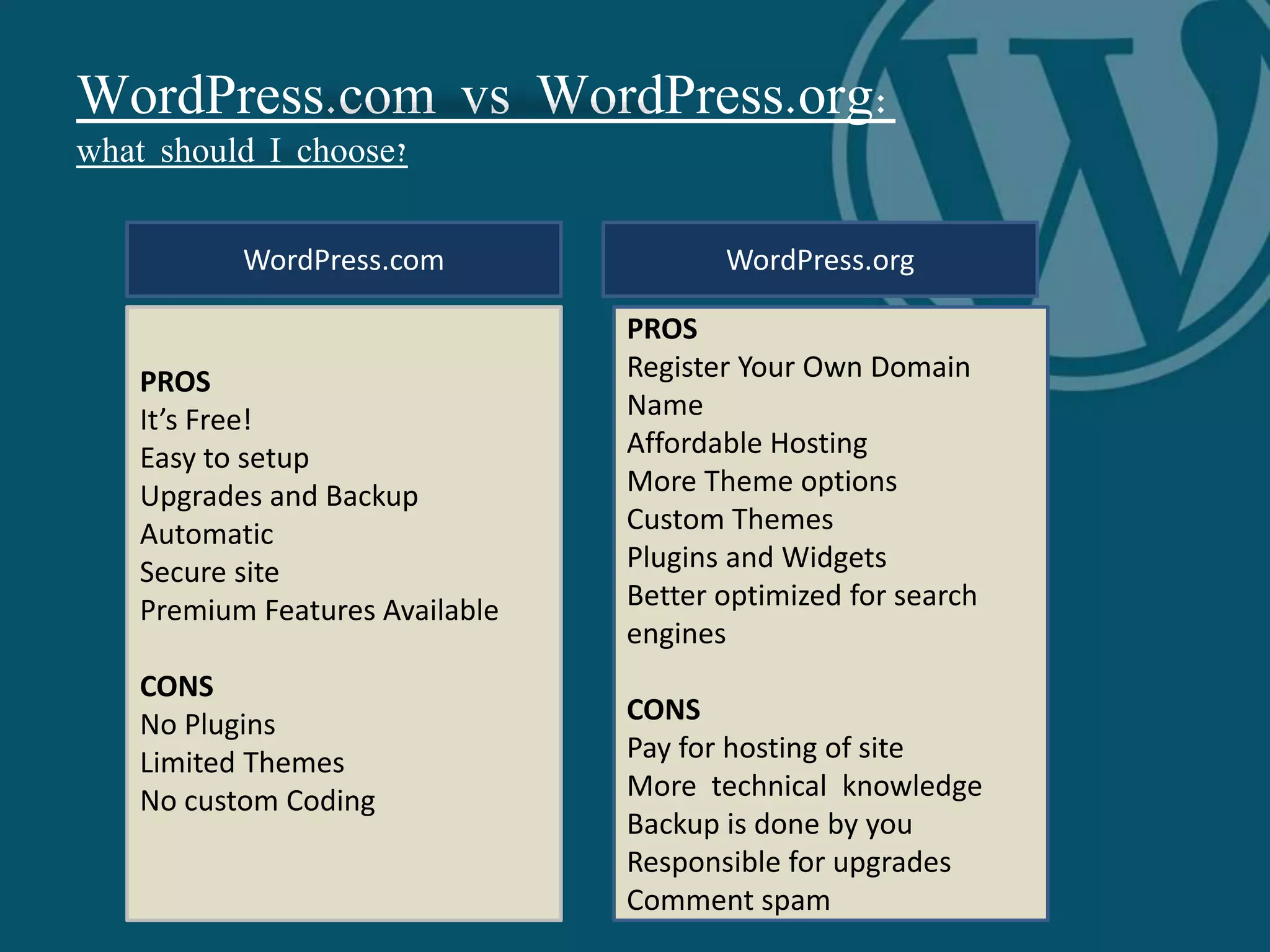 WordPress.com vs WordPress.org:
what should I choose?
WordPress.com WordPress.org
PROS
It’s Free!
Easy to setup
Upgrades and Backup
Automatic
Secure site
Premium Features Available
CONS
No Plugins
Limited Themes
No custom Coding
PROS
Register Your Own Domain
Name
Affordable Hosting
More Theme options
Custom Themes
Plugins and Widgets
Better optimized for search
engines
CONS
Pay for hosting of site
More technical knowledge
Backup is done by you
Responsible for upgrades
Comment spam
 