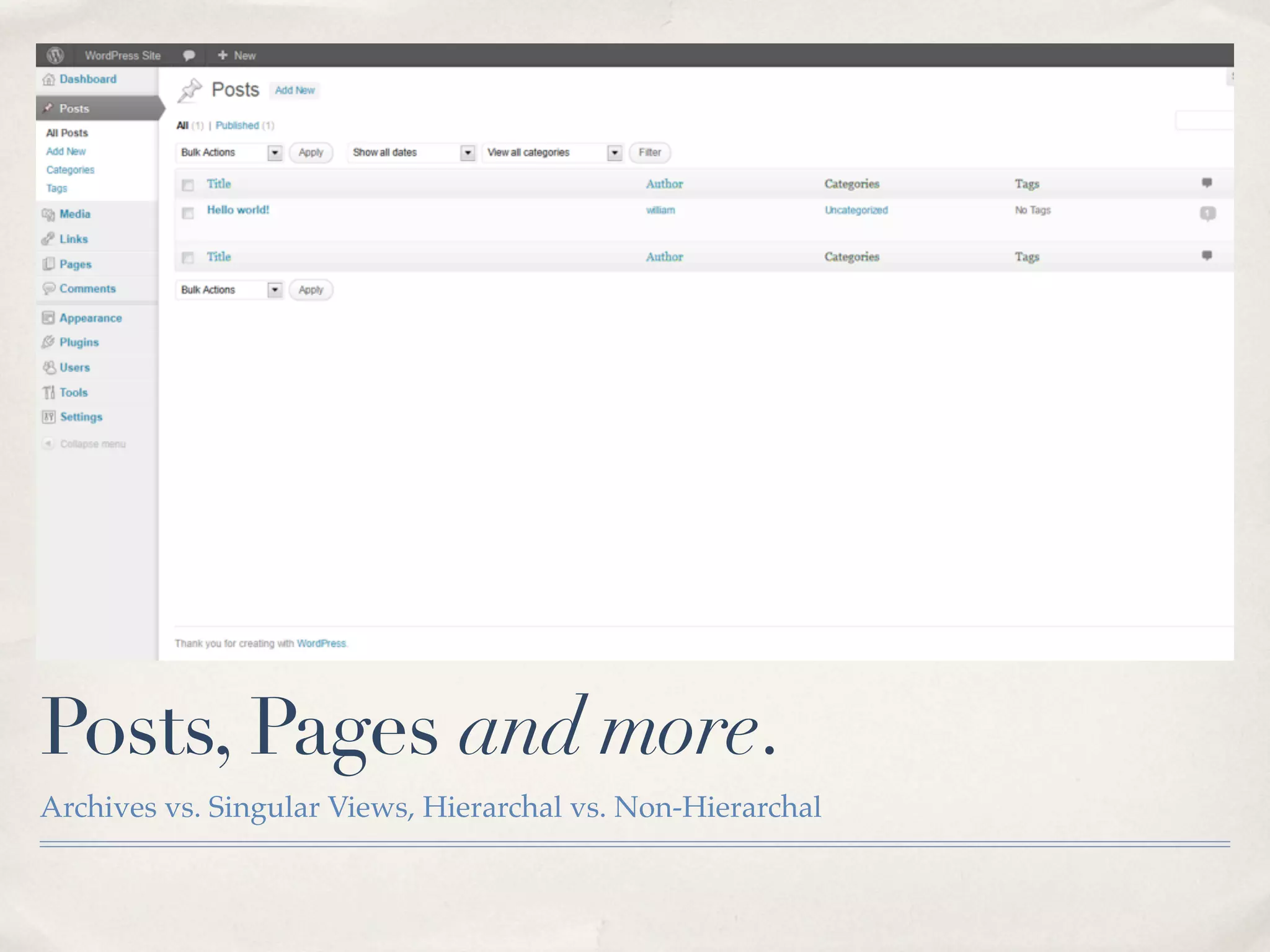 Posts, Pages and more.
Archives vs. Singular Views, Hierarchal vs. Non-Hierarchal
 