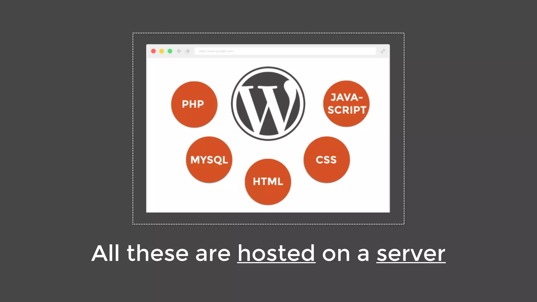 All these are hosted on a server
 