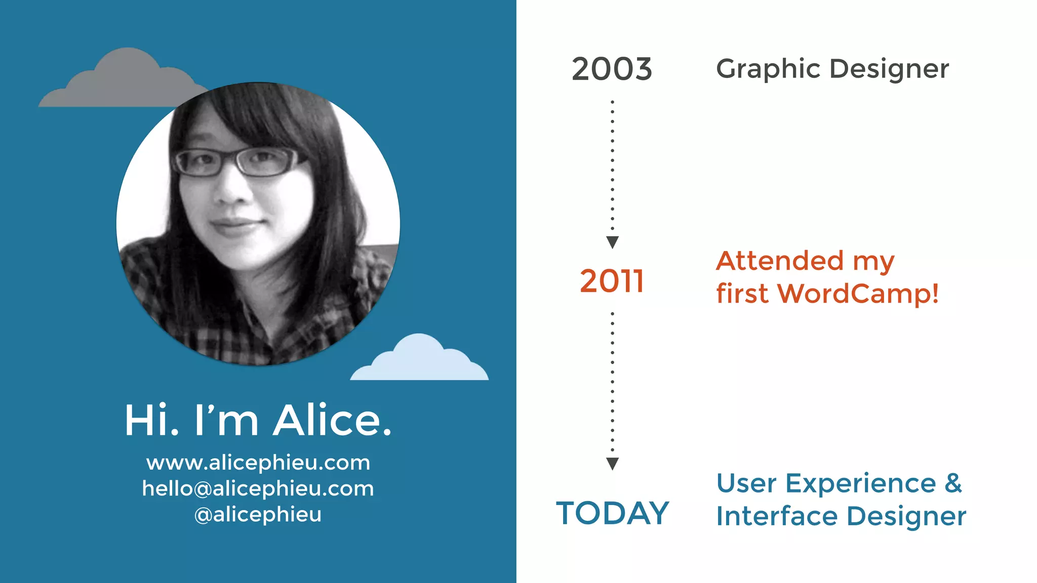 2003
Hi. I’m Alice.
www.alicephieu.com 
hello@alicephieu.com
@alicephieu
2011
TODAY
Graphic Designer
Attended my
first WordCamp!
User Experience &
Interface Designer
 