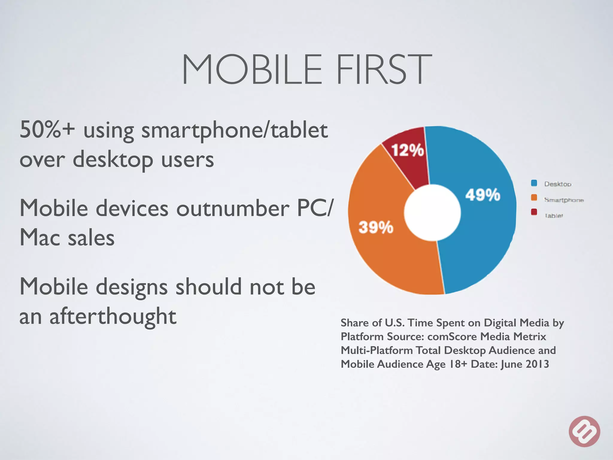 MOBILE FIRST 
50%+ using smartphone/tablet 
over desktop users 
Mobile devices outnumber PC/ 
Mac sales 
Mobile designs should not be 
an afterthought Share of U.S. Time Spent on Digital Media by 
Platform Source: comScore Media Metrix 
Multi-Platform Total Desktop Audience and 
Mobile Audience Age 18+ Date: June 2013 
 