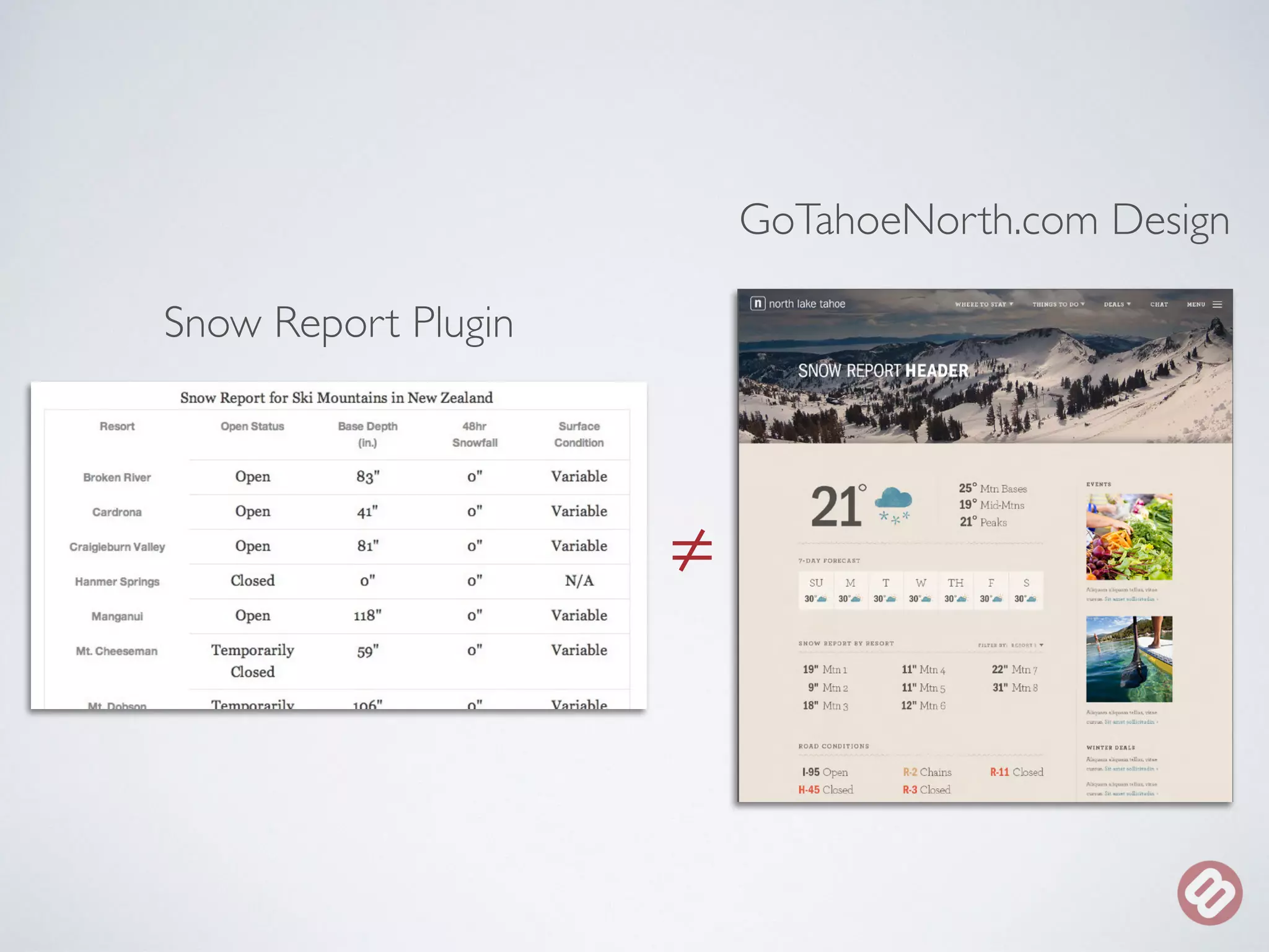 ≠ 
Snow Report Plugin 
GoTahoeNorth.com Design 
 