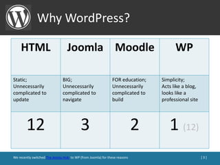 WordPress for Education PPT | PPTX