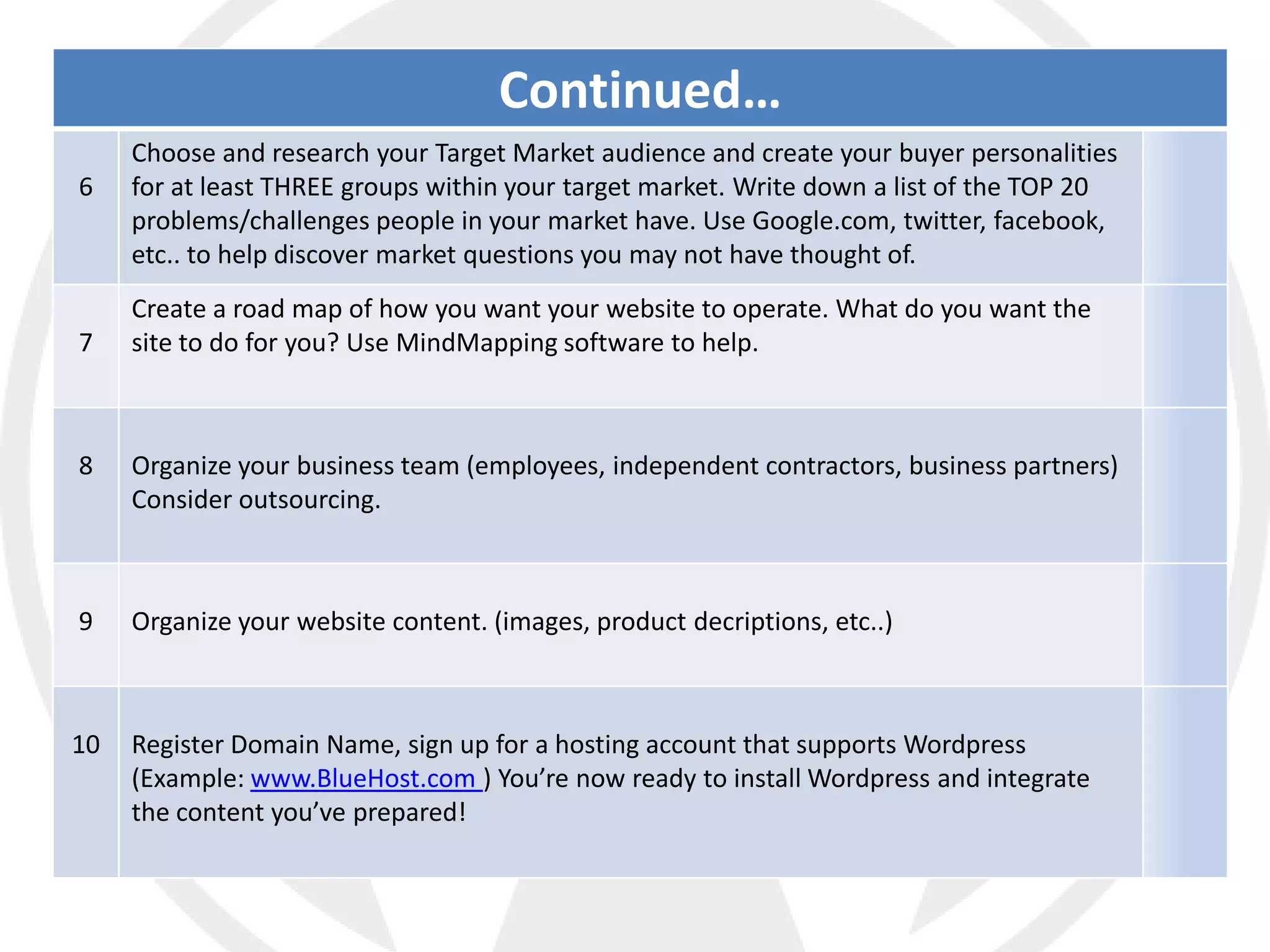 Continued…
     Choose and research your Target Market audience and create your buyer personalities
6    for at least THREE groups within your target market. Write down a list of the TOP 20
     problems/challenges people in your market have. Use Google.com, twitter, facebook,
     etc.. to help discover market questions you may not have thought of.
     Create a road map of how you want your website to operate. What do you want the
7    site to do for you? Use MindMapping software to help.



8    Organize your business team (employees, independent contractors, business partners)
     Consider outsourcing.



9    Organize your website content. (images, product decriptions, etc..)



10   Register Domain Name, sign up for a hosting account that supports Wordpress
     (Example: www.BlueHost.com ) You’re now ready to install Wordpress and integrate
     the content you’ve prepared!
 