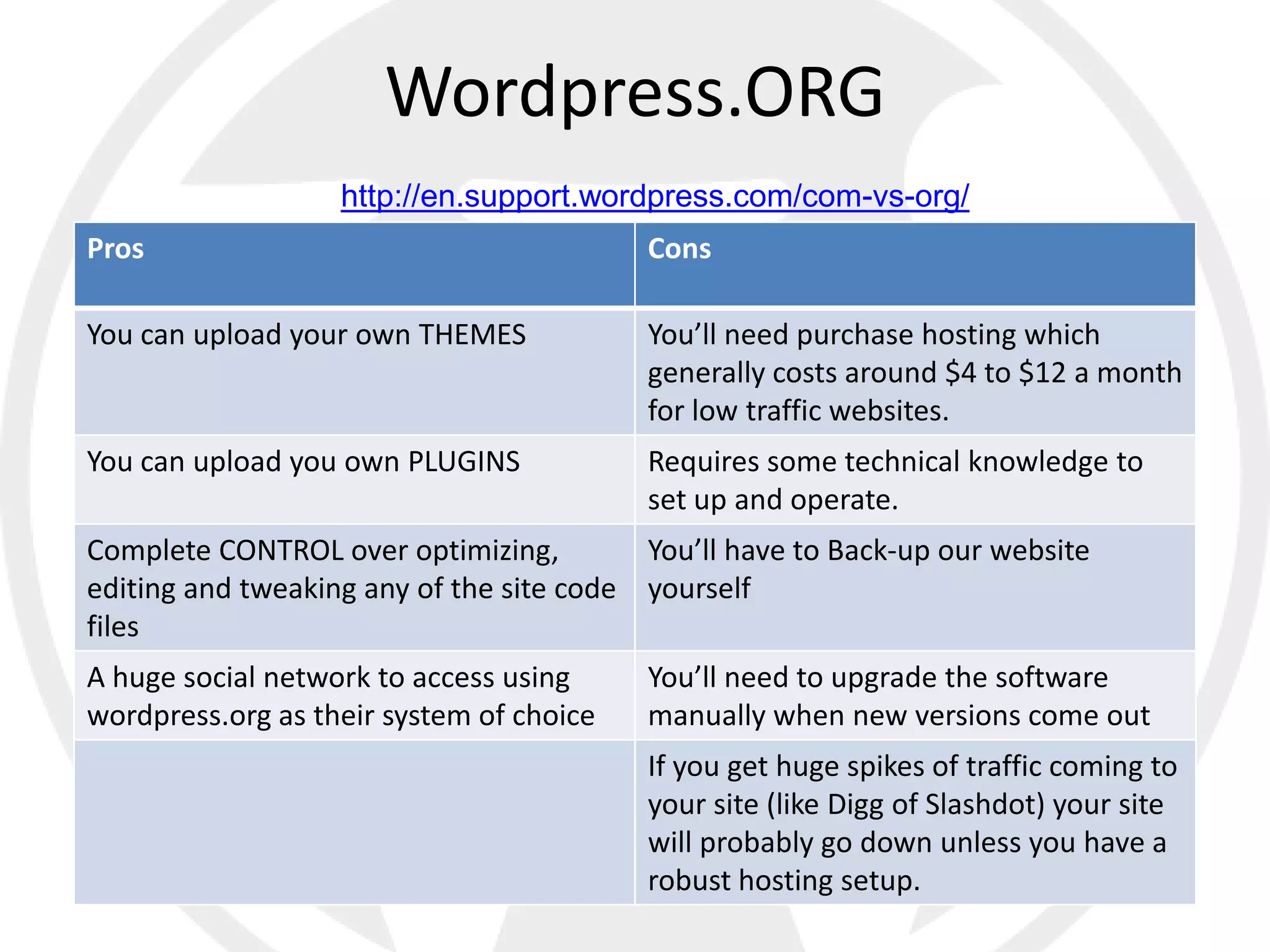 Wordpress.ORG
                   http://en.support.wordpress.com/com-vs-org/
Pros                                      Cons

You can upload your own THEMES            You’ll need purchase hosting which
                                          generally costs around $4 to $12 a month
                                          for low traffic websites.
You can upload you own PLUGINS            Requires some technical knowledge to
                                          set up and operate.
Complete CONTROL over optimizing,         You’ll have to Back-up our website
editing and tweaking any of the site code yourself
files
A huge social network to access using     You’ll need to upgrade the software
wordpress.org as their system of choice   manually when new versions come out
                                          If you get huge spikes of traffic coming to
                                          your site (like Digg of Slashdot) your site
                                          will probably go down unless you have a
                                          robust hosting setup.
 