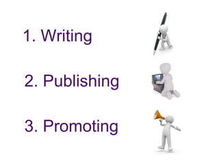 1. Writing
3. Promoting
2. Publishing
 