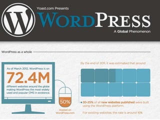 Wordpress infographic
• www.vascomarques.net
 