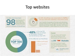 Top websites
 