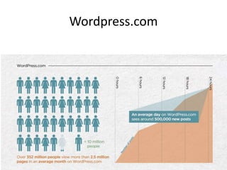 Wordpress.com
 