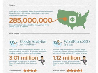 Wordpress infographic