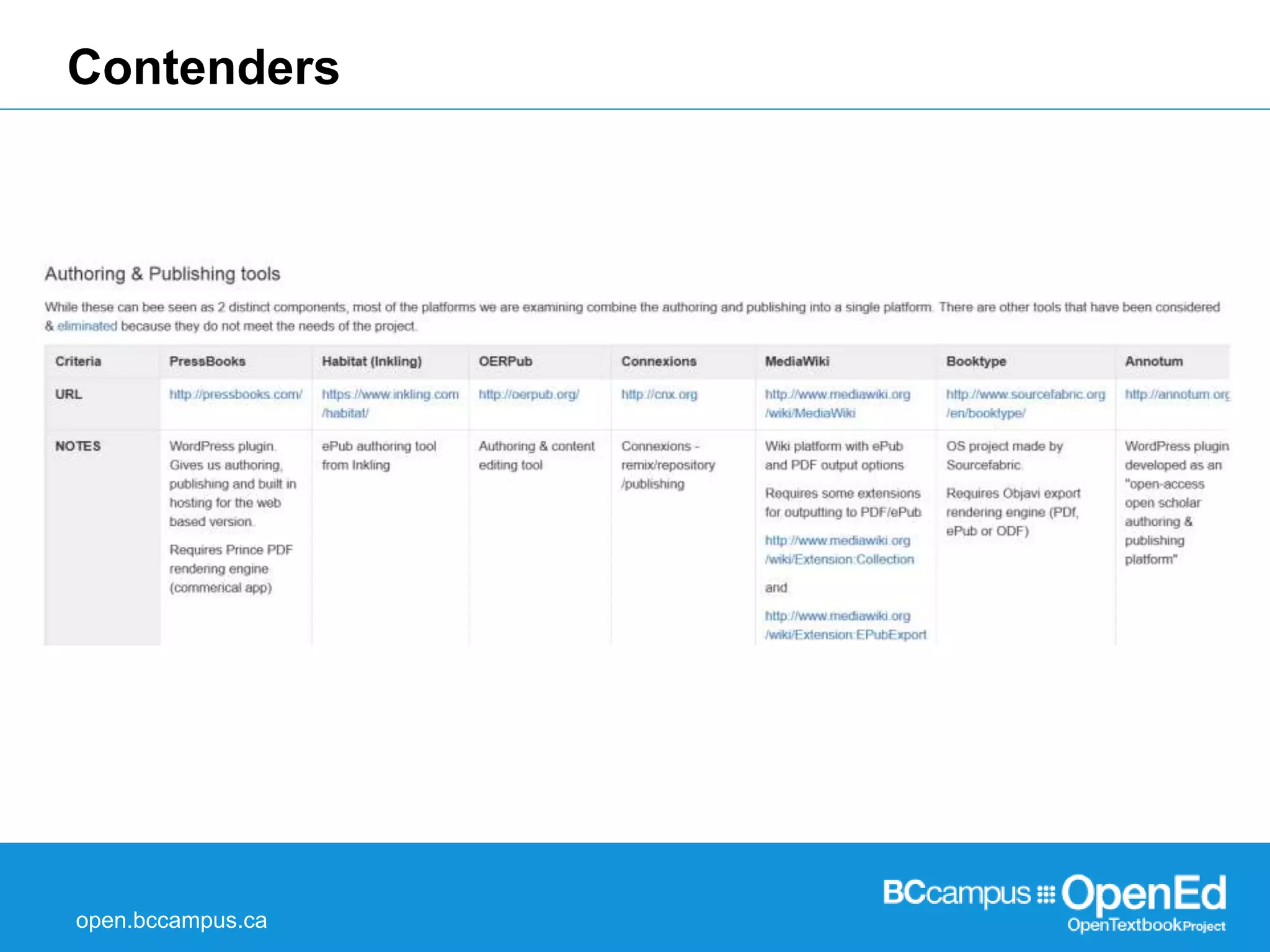 Contenders 
open.bccampus.ca 
 