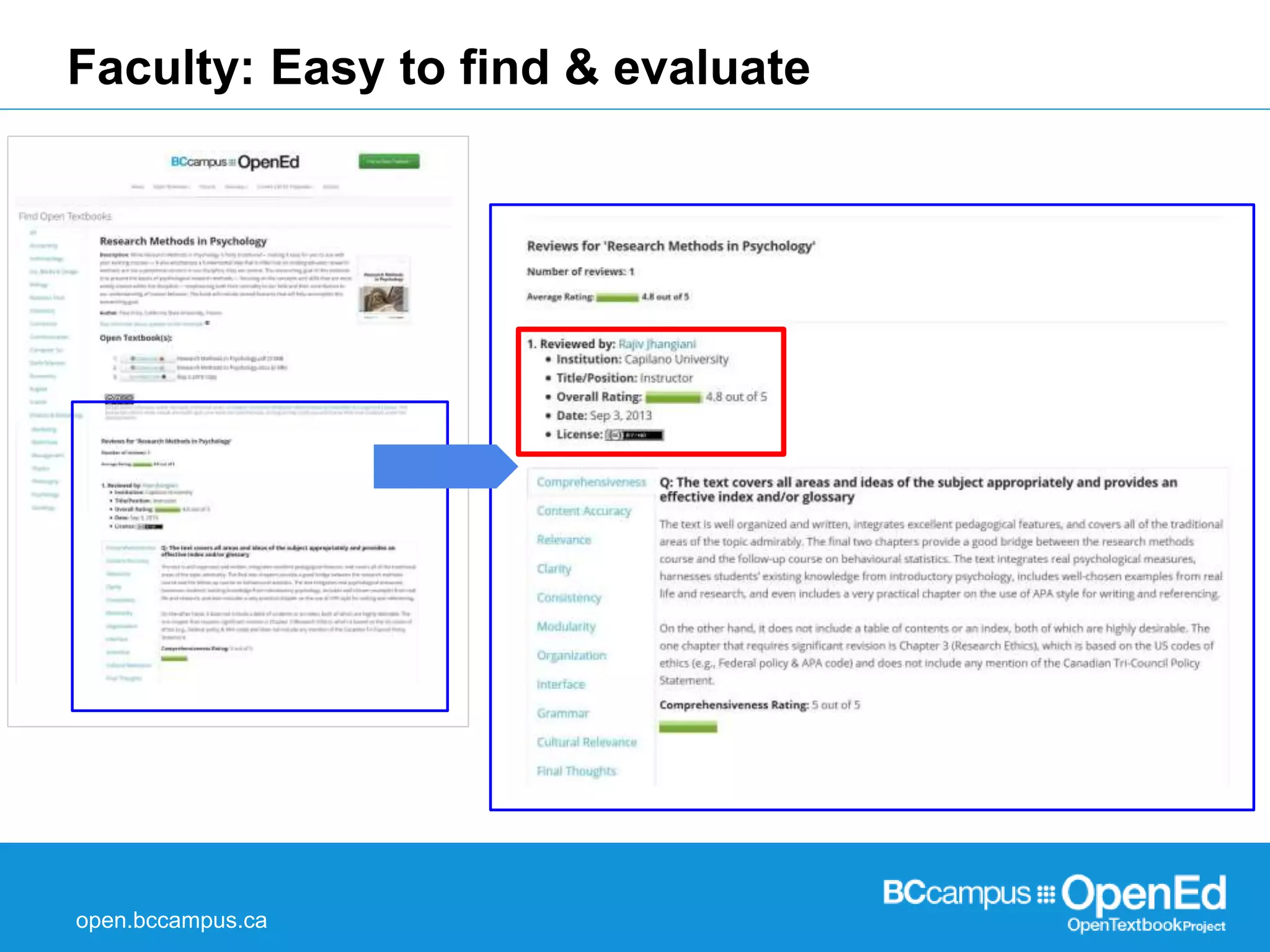 Faculty: Easy to find & evaluate 
open.bccampus.ca 
 